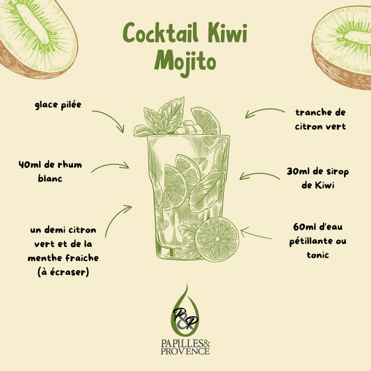 Sirop de Kiwi