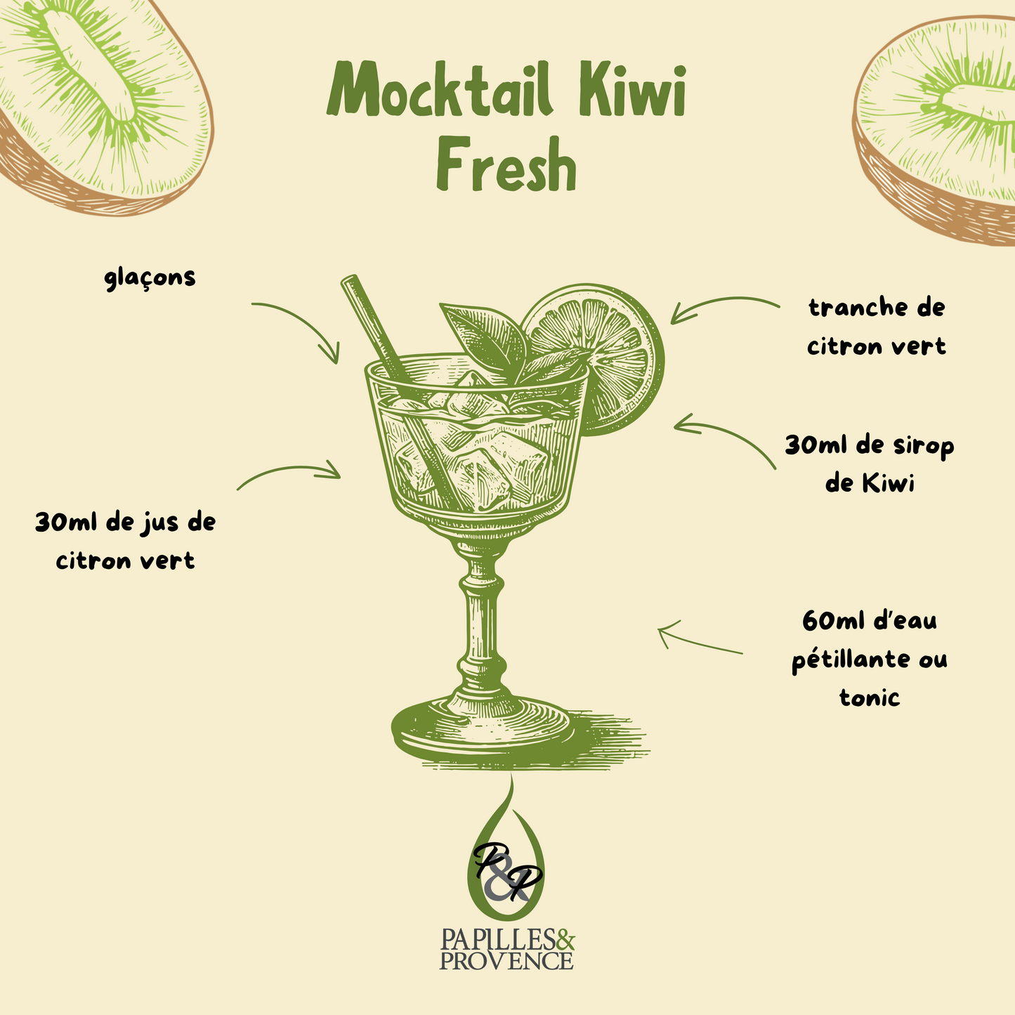 Sirop de Kiwi